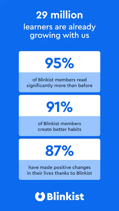 Blinkist Mod Apk